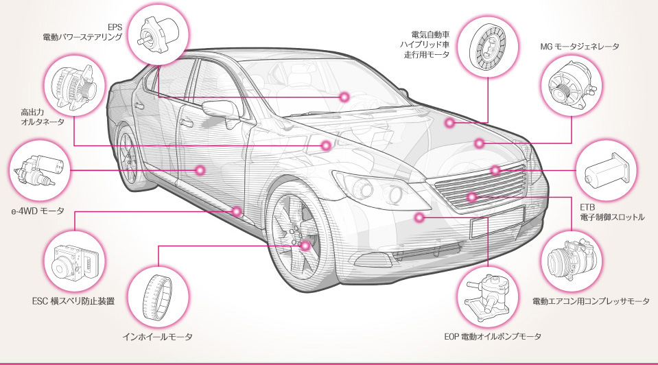 自動車向けモータ 部品の着磁器ソリューションサイト 日本電磁測器株式会社